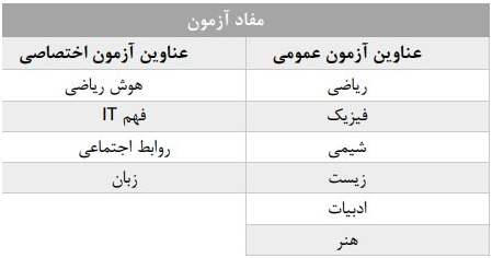 جدول زمان بندی آزمون استخدامی شرکتهای دانش بنیان منتشر شد