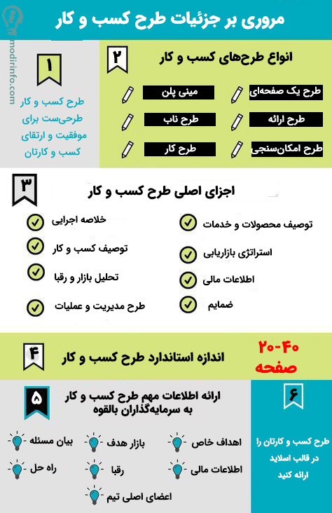 جزئیات طرح کسب و کار