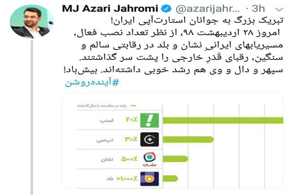 گزارش کافه بازار از پیشرفت توسعهدهندگان و استارتاپهای ایرانی