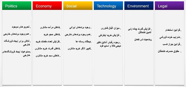 تحلیل افق کوروش