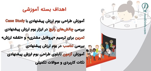 گام به گام طراحی بوم ارزش پیشنهادی