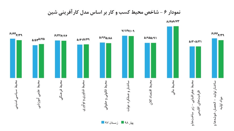 نمودار