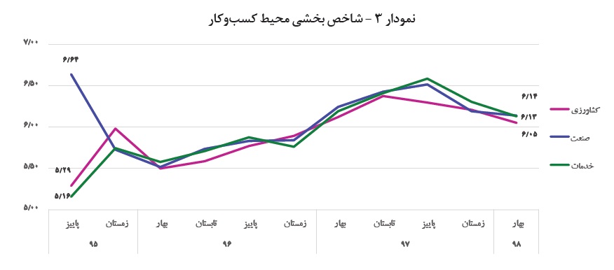 نمودار