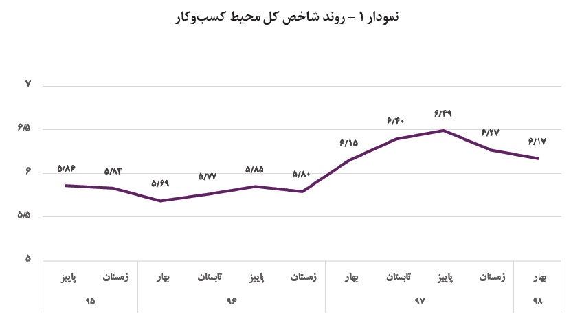 نمودار