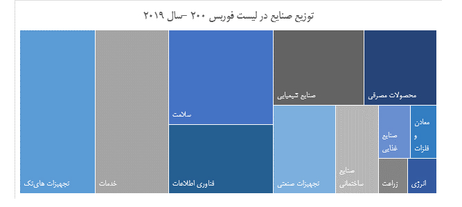 شرکت‌های برتر جهانی