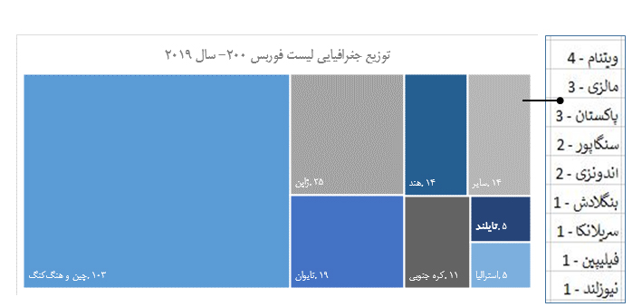 شرکتهای برتر جهانی