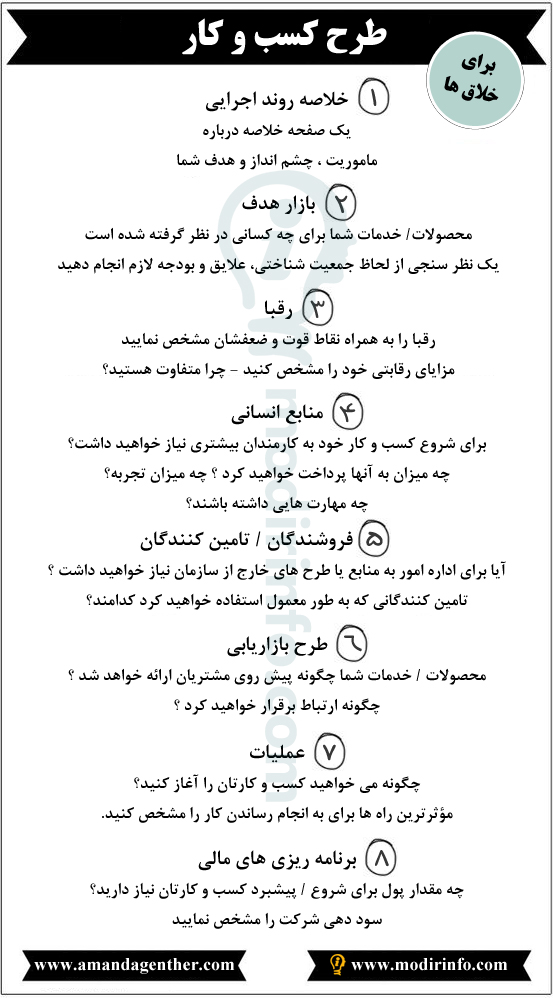 اینفوگرافیک کارآفرینی - چارچوب طرح کسب و کار